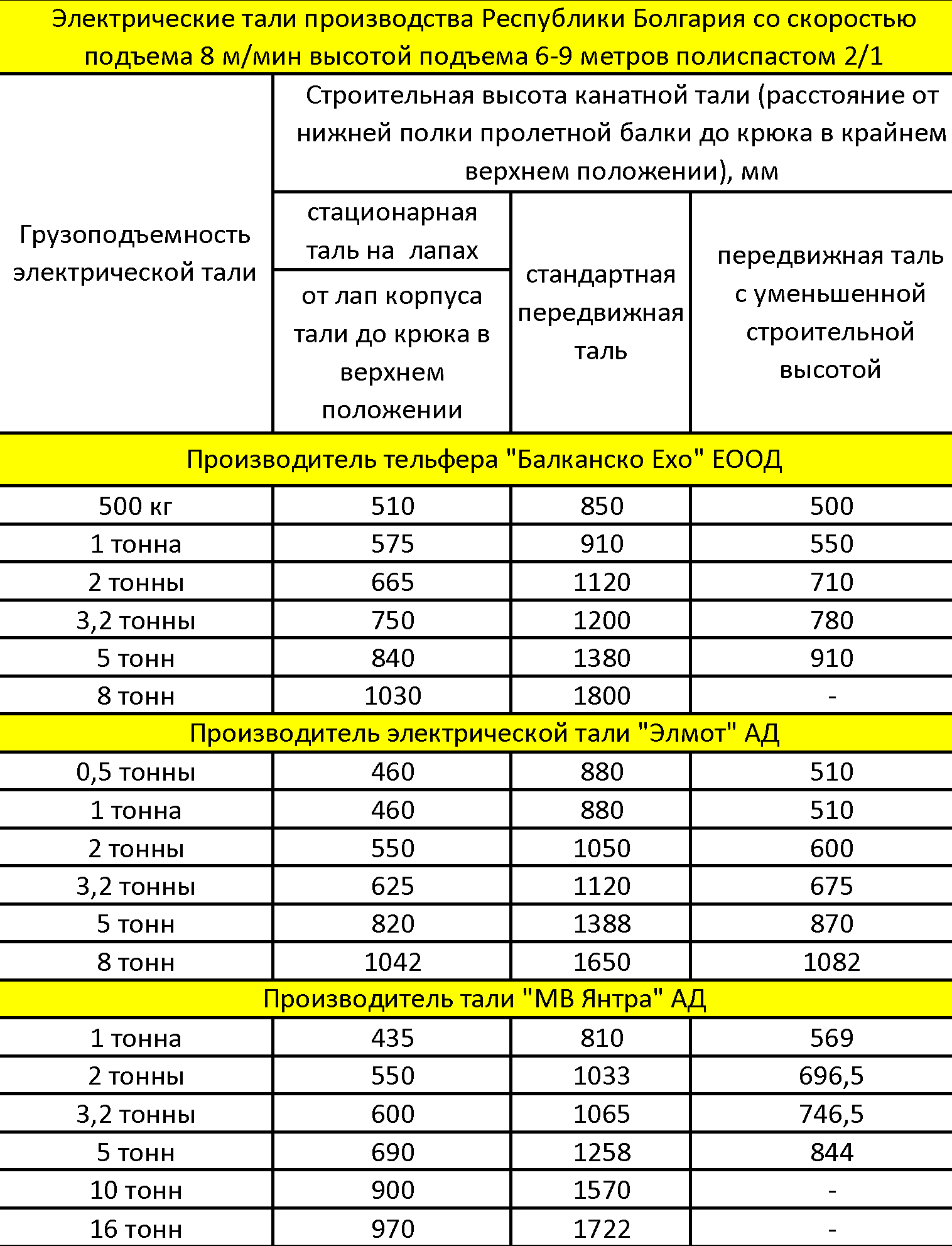 сравнение габаритов болгарских талей